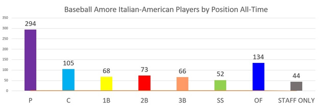 Yankees Celebrating Italian Heritage During Five Games in 2023 - Italian  American Baseball Foundation